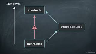 OPENSTAX, Chemistry 2e, Sec 05 03, Enthalpy, pp 233 257