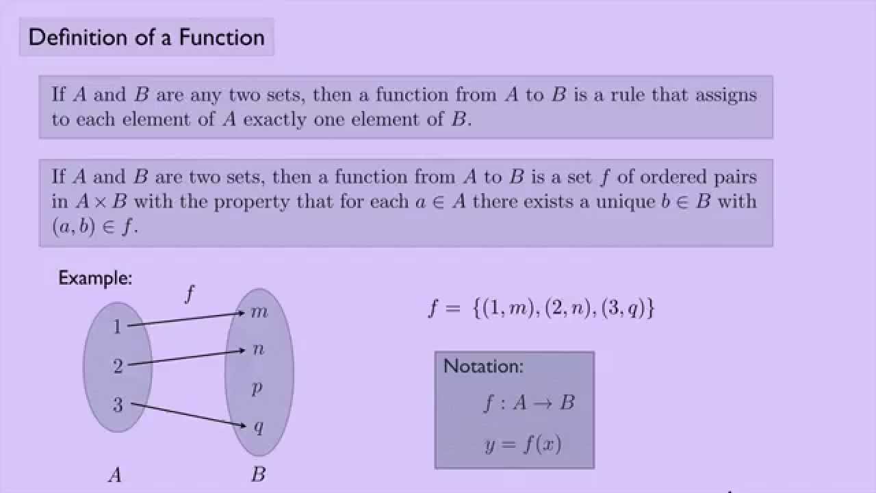 Abstract Algebra 1 Definition Of A Function Youtube