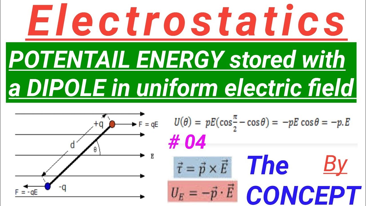 Potential Energy stored with a dipole in UNIFORM Electric field ll The ...