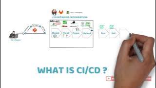 CI CD Pipeline Explained in 2 minutes With Animation!