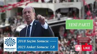 SON ÇIKAN ANKET !   MART 2023  #seçim2023 #erdoğan #kılıçdaroğlu