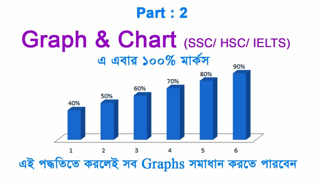 How To Write Graph And Chart For SSC HSC 2019 Part 2 YouTube How To Write Graph And Chart For SSC HSC 2019 Part 2 YouTube