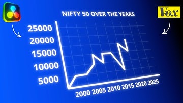 Create 3D animated Graphs like Vox in DaVinci Resolve !