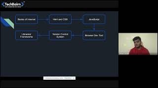 Webinar on Roadmap to become Full-Stack Web Developer|Mr. Rishav Pandey ,Full Stack Developer,Skuad
