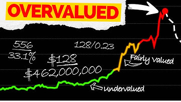 How to Spot EXACTLY When A Stock Is Overvalued