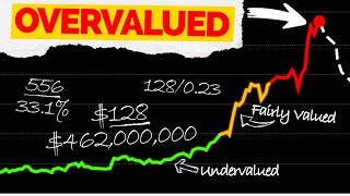 How to Spot EXACTLY When A Stock Is Overvalued