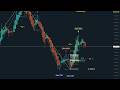 NQ Nasdaq Futures Training | SLAVE Structure | Zone Reaction | Easy Scalper | 04
