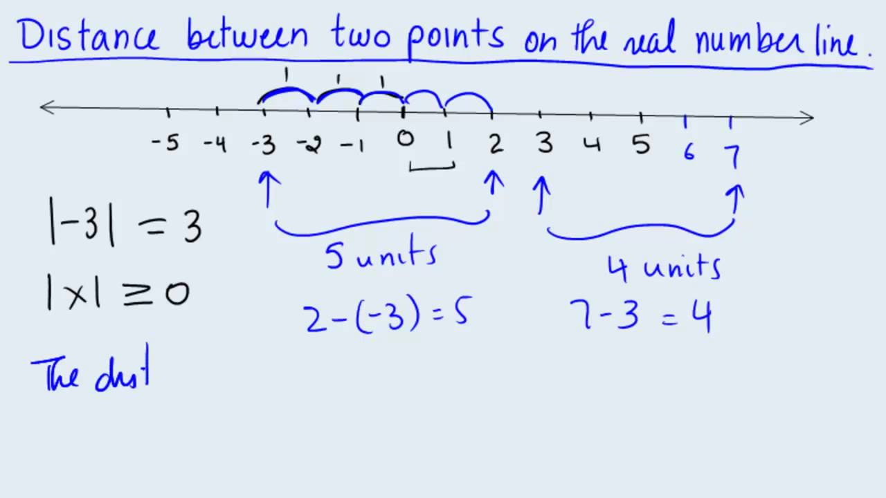 Absolute Value: Distance btwn two points