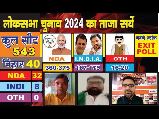 नए Exit Poll में बनी NDA की सरकार! I.N.D.I.A.गठबंधन बहुमत से कोसो दूर Opinion Poll