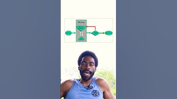 What is selinux? #linux