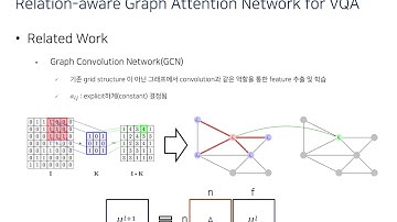 양우식 - Relation aware Graph Attention Network for Visual Question Answering