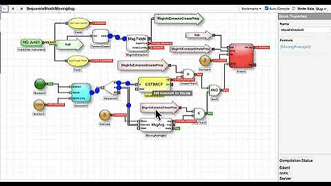 Trading Futures & Bitcoin - DIY Algo - Moving Average Logic