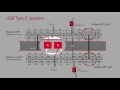 What is the USB Type-C Signal Plan? How does orientation independence happen?