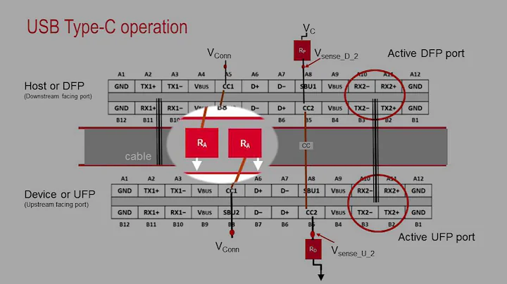 What is the USB Type-C Signal Plan? How does orientation independence happen?