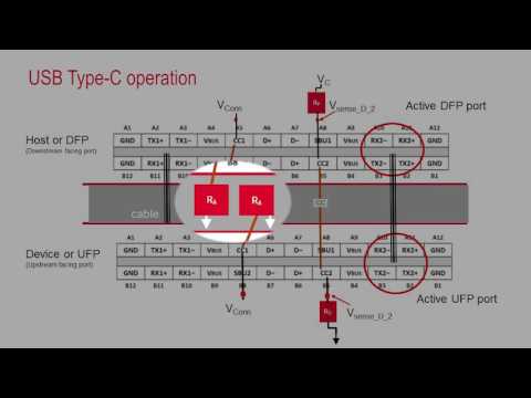 What is the USB Type-C Signal Plan? How does orientation independence happen?