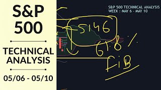 S&P 500 Technical Analysis | May 6  May 10