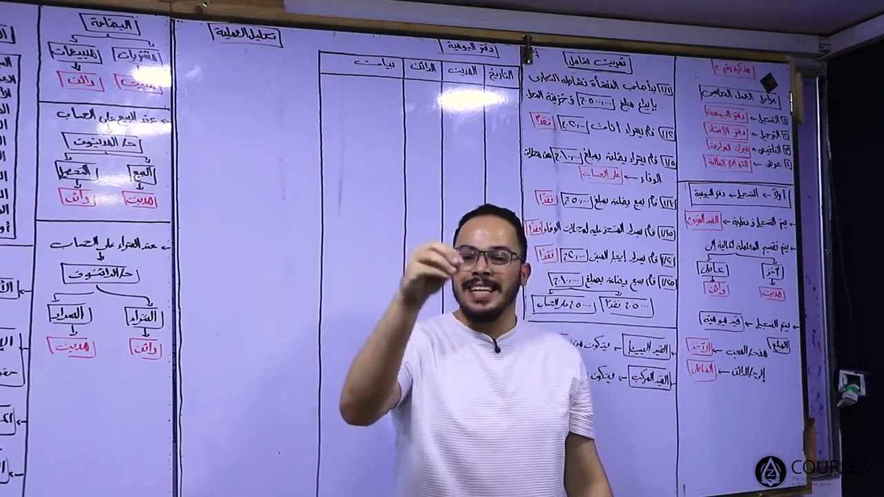 أصول محاسبة - الفرقة الأولي - شرح مذكرة رقم (2) - التسجيل في دفتر اليومية