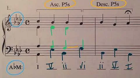 Music Theory: Harmonizing a Melody (Chord Progression Types)