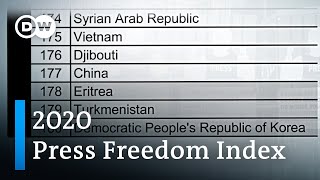 Annual Press Freedom Index released | DW News