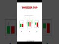 TWEEZER TOP Candlestick Pattern #trading #trading #bitcoin #stockmarket #cryptocurrency