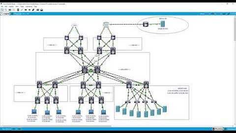 Packet Tracer Lab: Routed Access Campus Design (Part 5: Totally Stubby Areas + Packet Tracer Fixes)