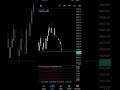 220+ Pips on Silver | Gold Scalping Session | 5K Account Scaling Journey