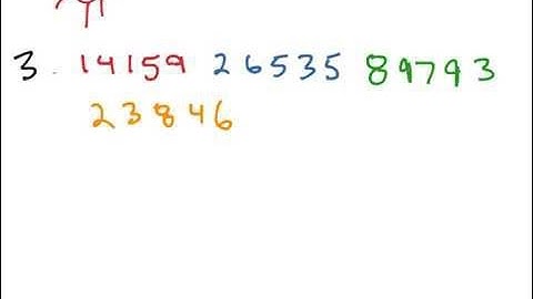 Real Numbers and Algebraic Expressions - Sets of Numbers