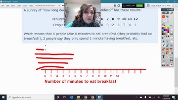 Making Dotplots and Stemplots Notes VIDEO