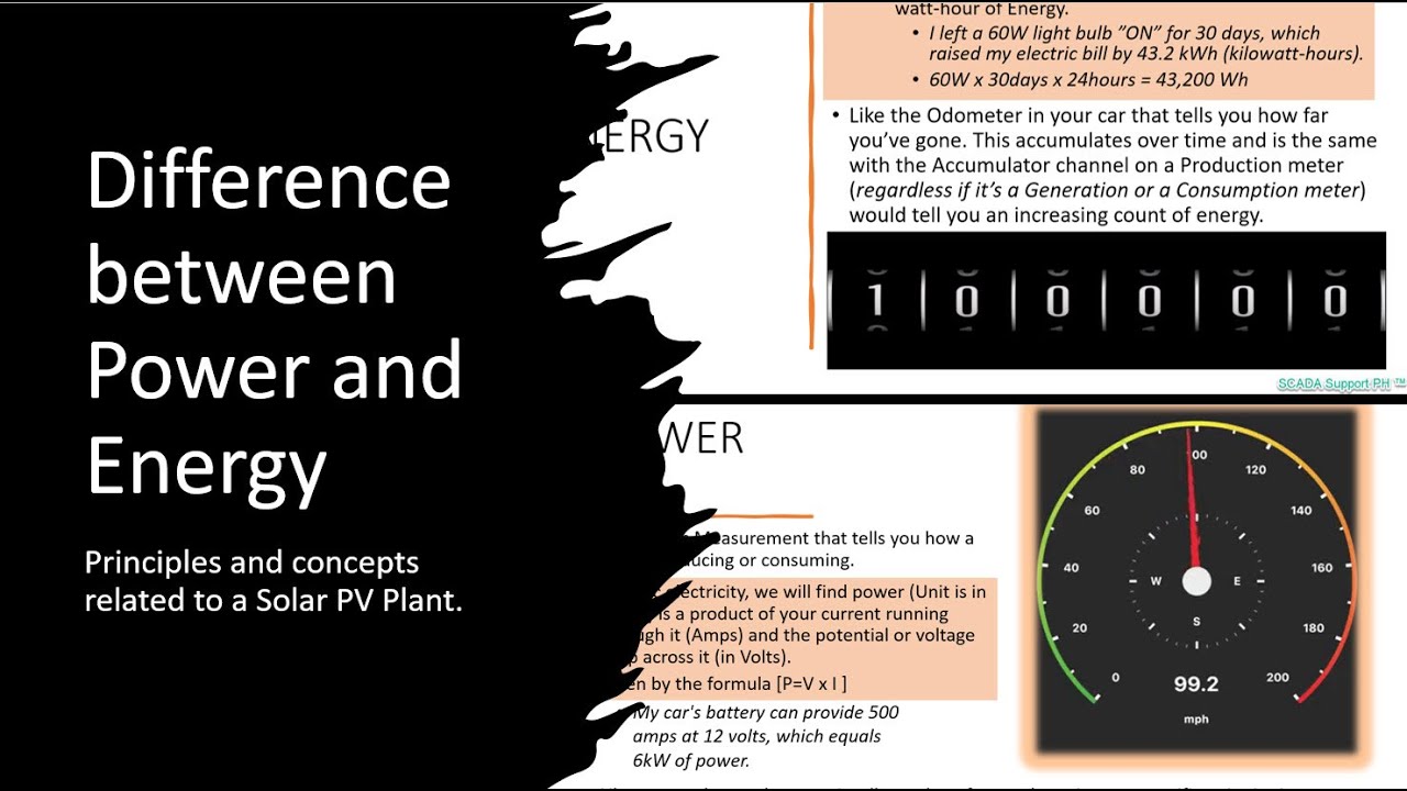 Power vs Energy YouTube