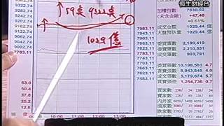 20140610 1430 王文良 股市永勝