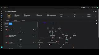 AI-Powered Case Management | See How Stellar Cyber Helps you See, Know & Act Fast