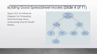 SpreadSheet Modles Building Good Spreadsheet Models