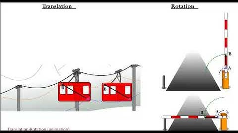 Grade 11 Sc Physics Chapter 7 /  Type of motion and trajectory