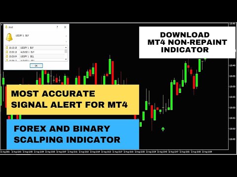 100% Non-Repaint Scalping Indicator for Mt4 | Download free Magical Bear forex and Binary indicator