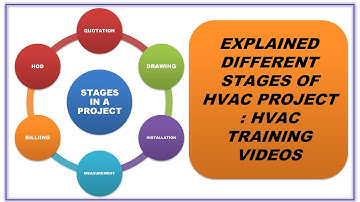 Different Stages in an HVAC Project | How Does a Project Flow | HVAC Training Videos