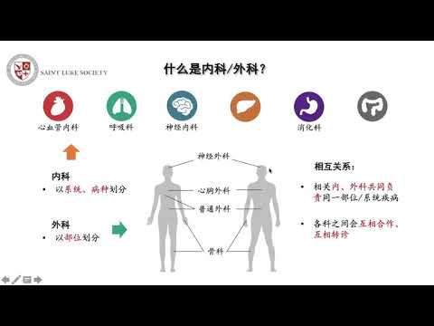 1 什么是内、外科（Differences between Internal Medicine & Surgery Departments）