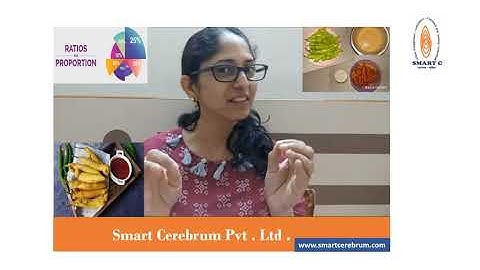 Learning Mathematics Through Bajji  / Pakodas #smartcerebrum $smartc #mathlab