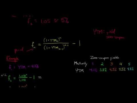 Video: How To Determine The Forward Rate