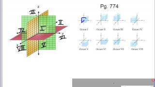 Notes 11 1   The 3 D Coordinate System