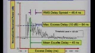 Lecture 18 - Mobile Radio Propagation II Contd