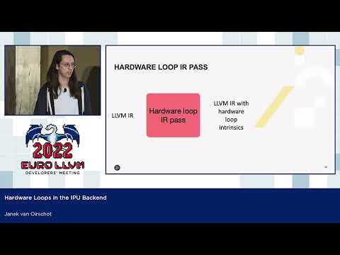 2022 EuroLLVM Dev Mtg “Hardware loops in the IPU backend”