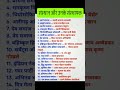 Sansthan Aur Unke Sansthapak | Total Exam Success