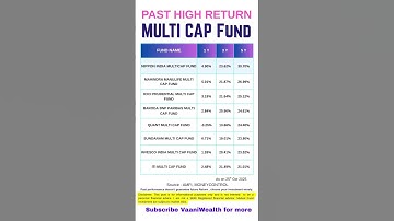 Top Multi cap Mutual Funds with Best 3Y, 5Y Returns | Lumpsum Returns 2025 #mutualfunds  #investing