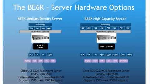 Cisco Business Edition 6000 (BE6K)