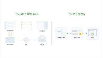 PHLO: A New Way to Quickly Develop Voice and SMS Applications