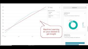 Machine Learning on your data with Power BI service