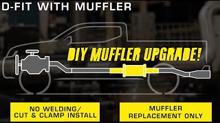 Easiest Muffler Swap Ever? Check Out the D-Fit Lineup from MagnaFlow