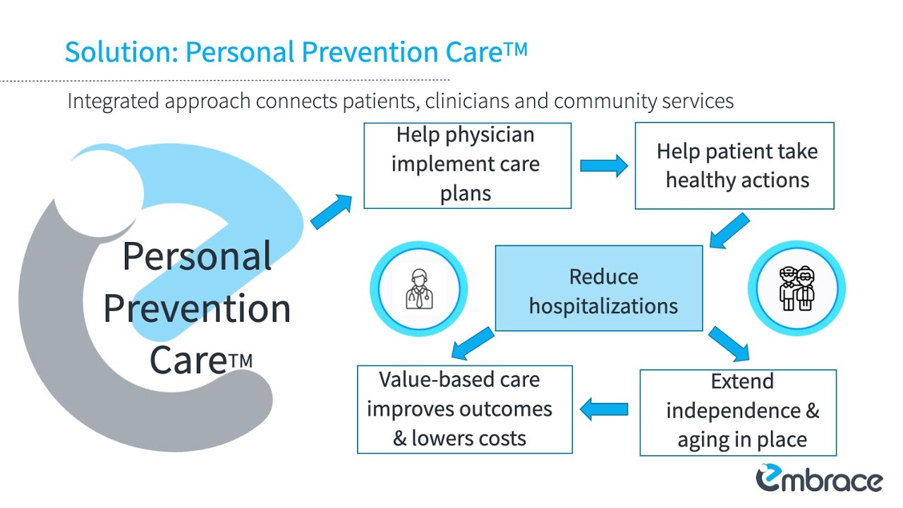 Embrace Rural -Clinicians Version 220419