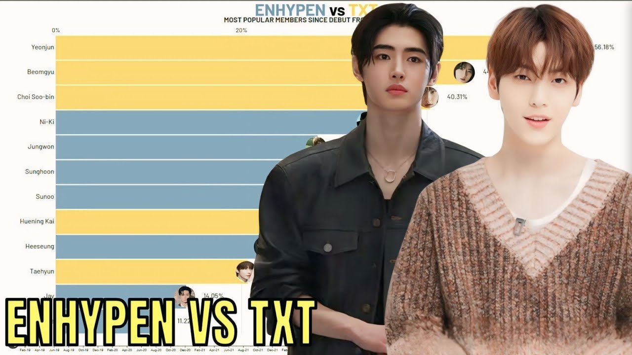 ENHYPEN vs TXT - Most Popular Member Since Debut from 2019 - 2026
