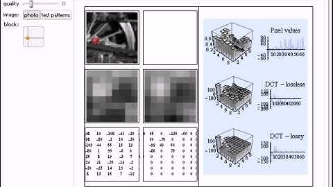 JPEG Compression Algorithm